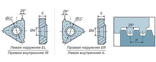 Американская трапецеидальная резьба ACME 29°