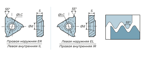 Британская трубная коническая резьба BSPT 55° полный профиль Британская трубная коническая резьба BSPT 55° полный профиль